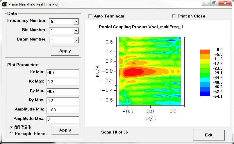 Planar Near-Field Analysis
